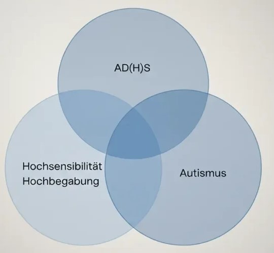 neurodivergenz autismus wallis